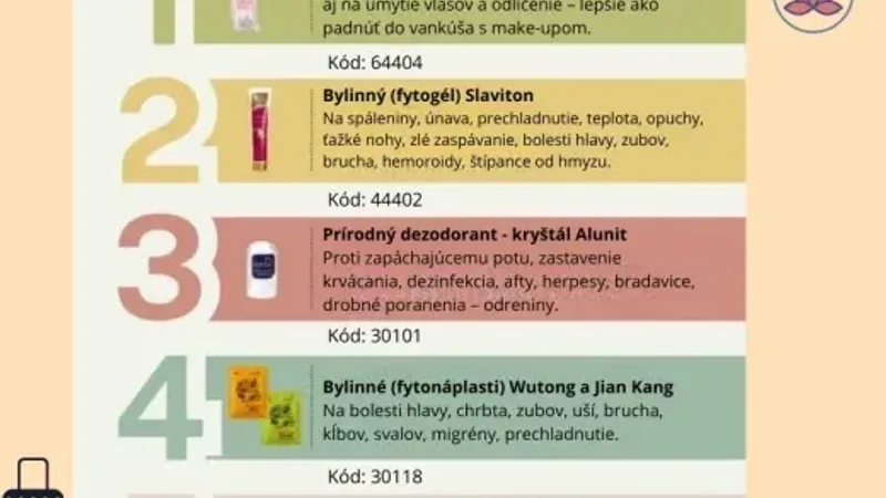 ✈️ 5 produktov, ktoré ti zmenia spôsob balenia kufra! 🎒